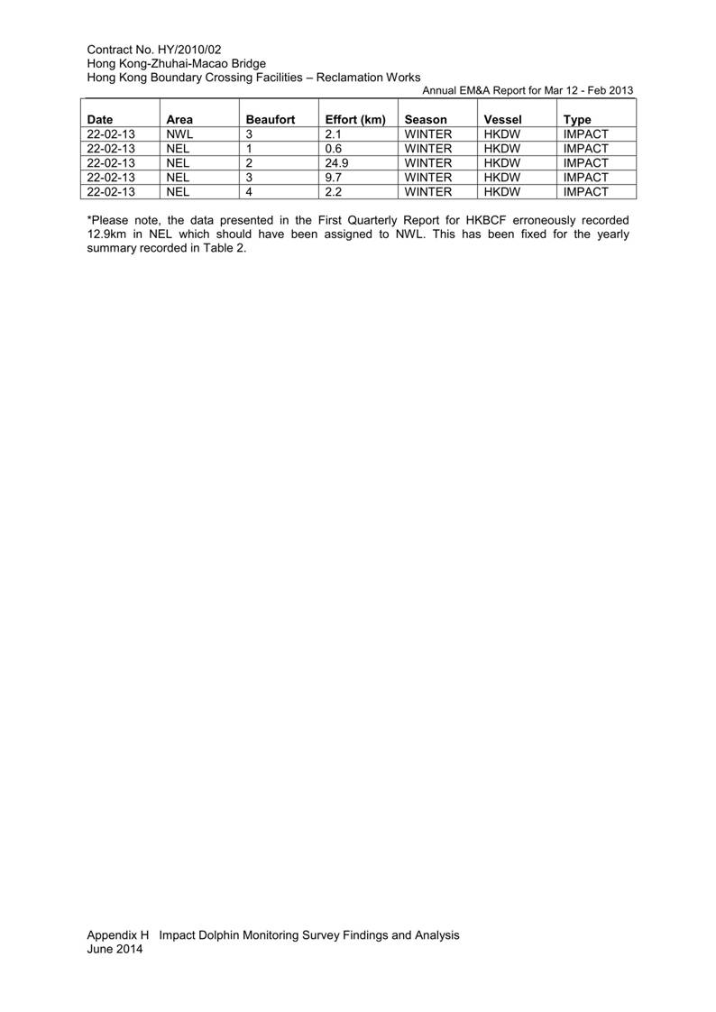 App H Impact Dolphin Monitoring Survey Findings  Analysis v3_20.jpg
