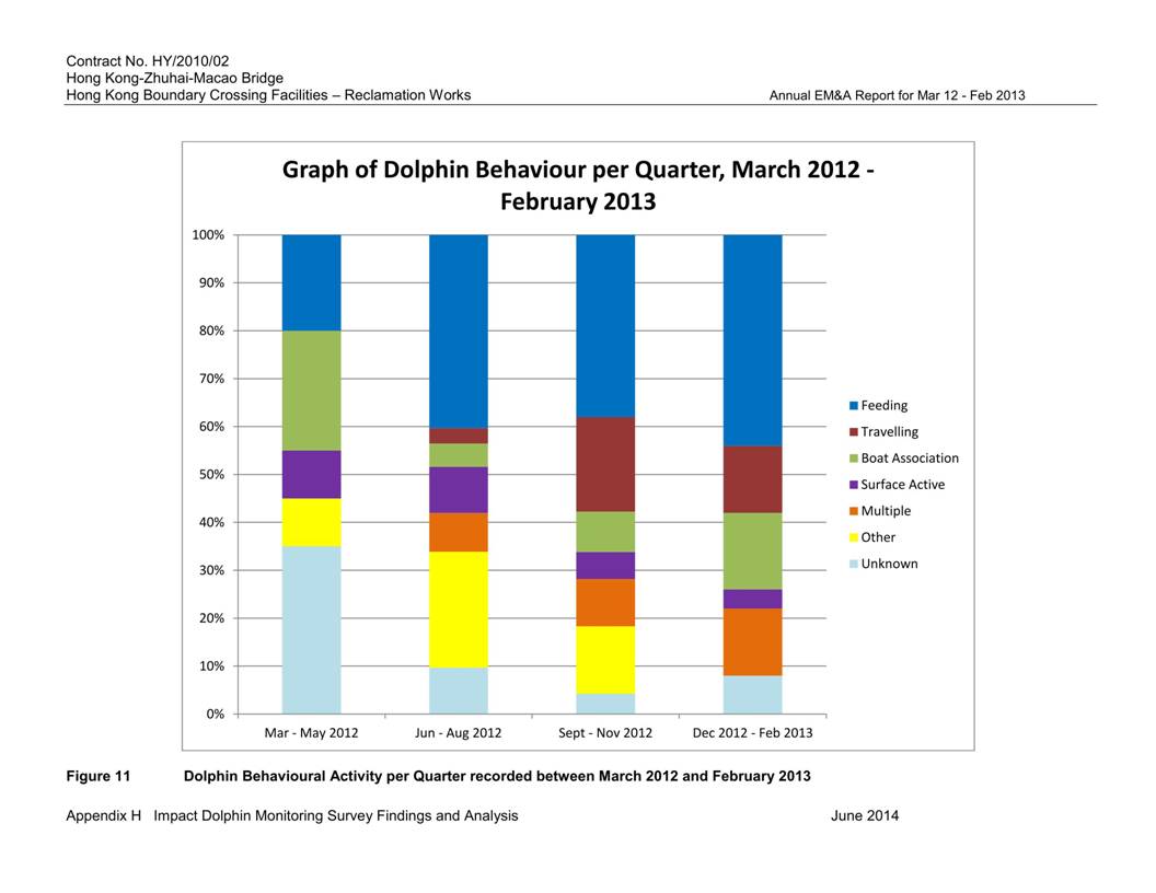 App H Impact Dolphin Monitoring Survey Findings  Analysis v3_12.jpg