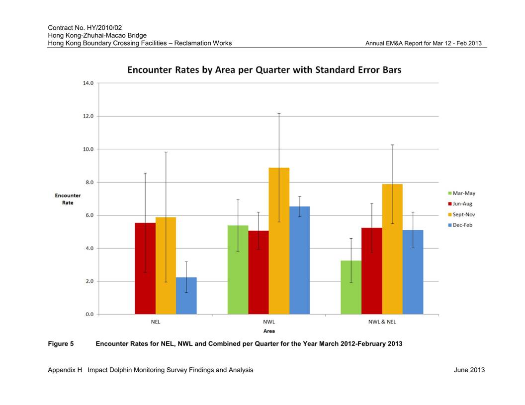 App H Impact Dolphin Monitoring Survey Findings  Analysis v3_05.jpg