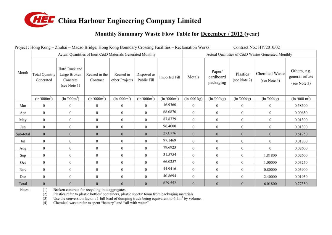 App I Annual Summary of Waste Flow Table_01.jpg