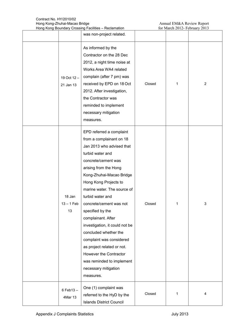 App J - Complaints statistics (Annual report March 12 - Feb 13)_02.jpg