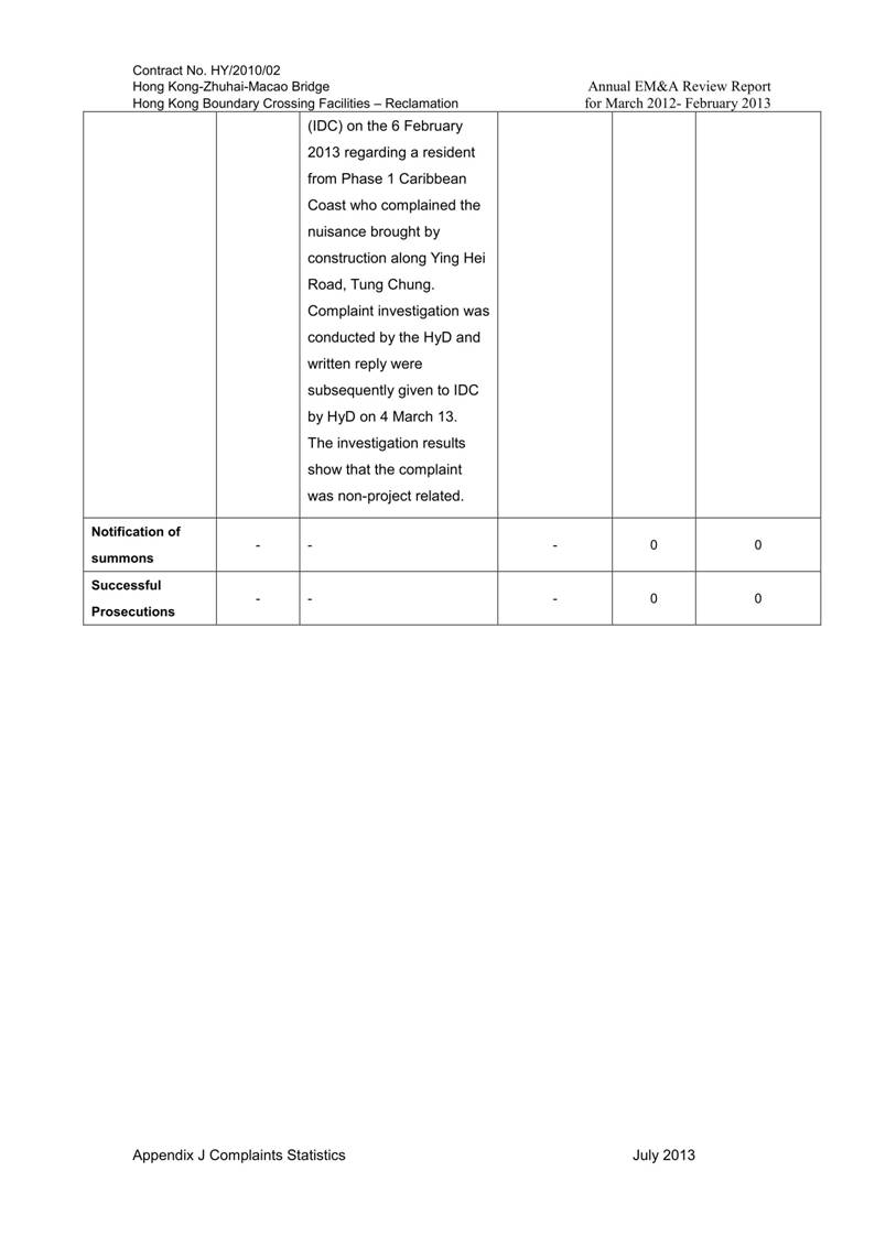 App J - Complaints statistics (Annual report March 12 - Feb 13)_03.jpg