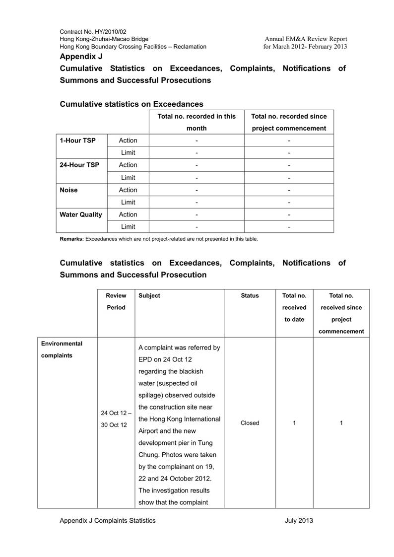 App J - Complaints statistics (Annual report March 12 - Feb 13)_01.jpg