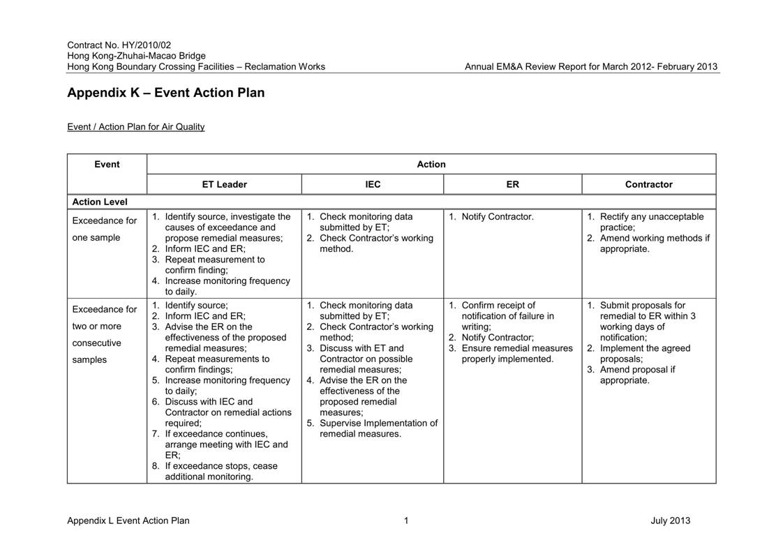App K - Event Action Plan v2_01.jpg
