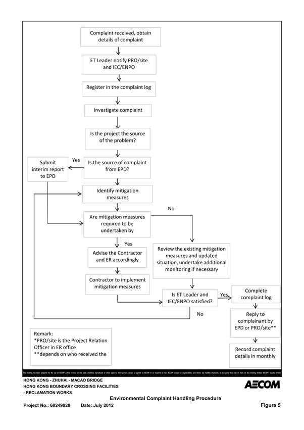 Figure 5 Complaint Procedure v1_01.jpg