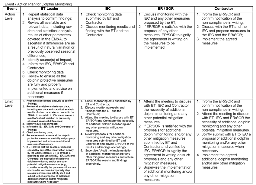 Event and Action Plan for Dolphin Monitoring