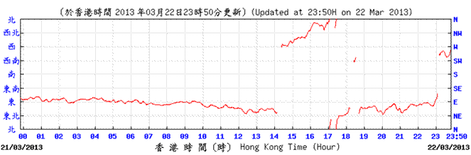 http://www.weather.org.hk/data/aws/20130322/hkadir.png