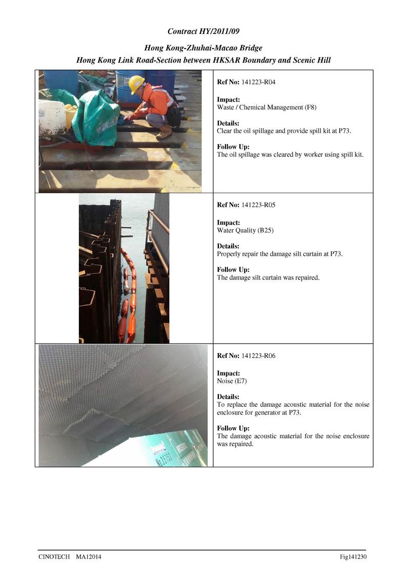 App M - Site Audit__22
