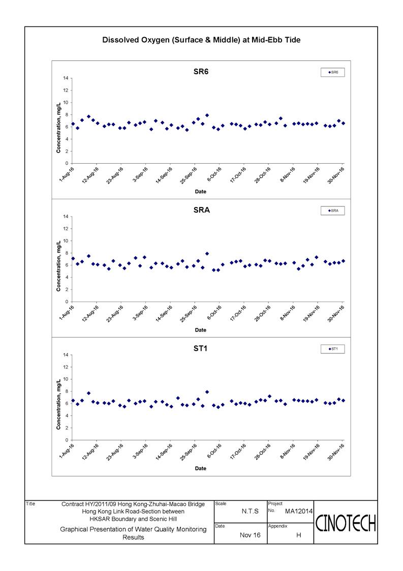 App E - Water_DO-004
