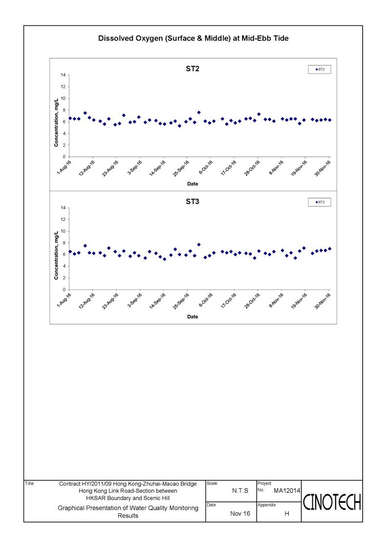 App E - Water_DO-005