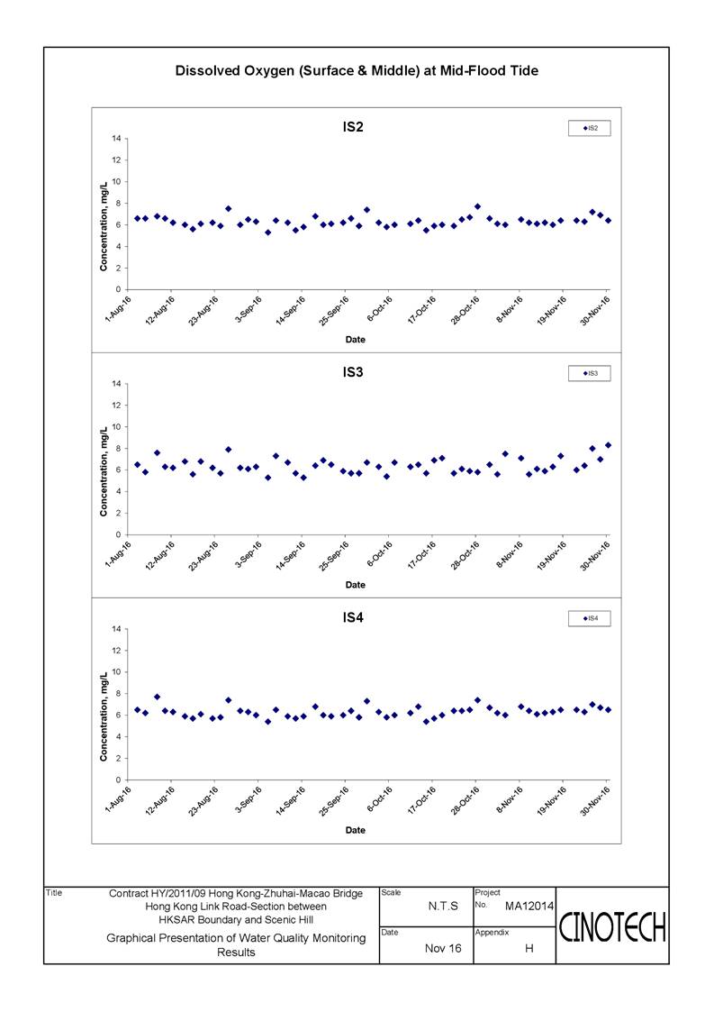 App E - Water_DO-007