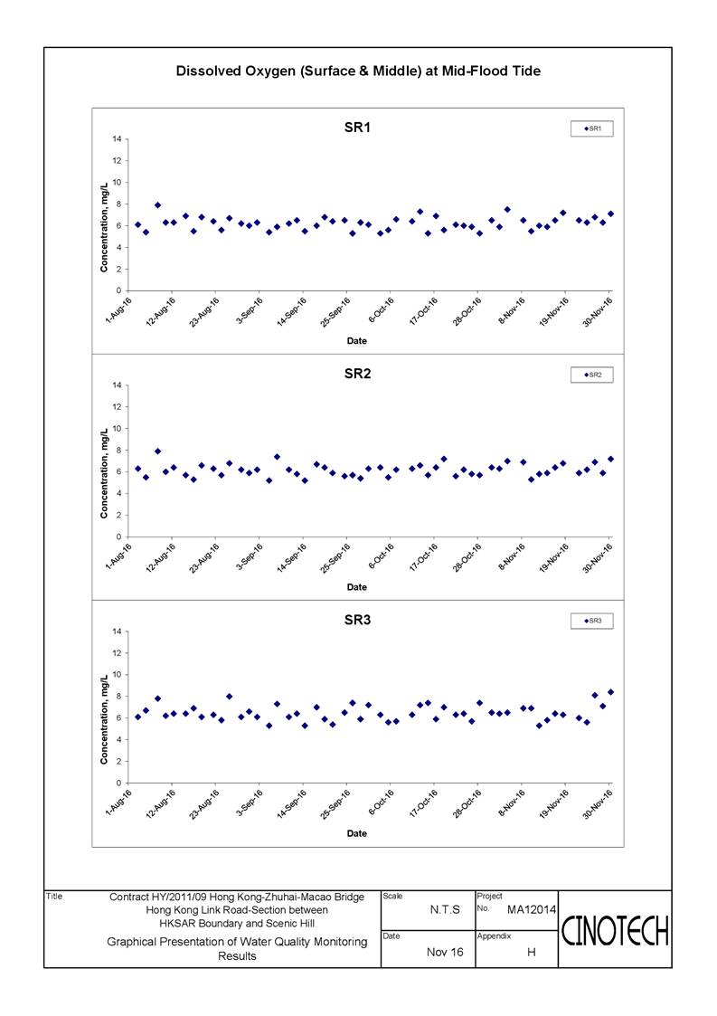 App E - Water_DO-008
