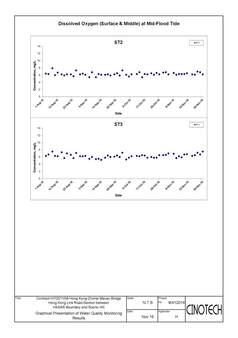 App E - Water_DO-010