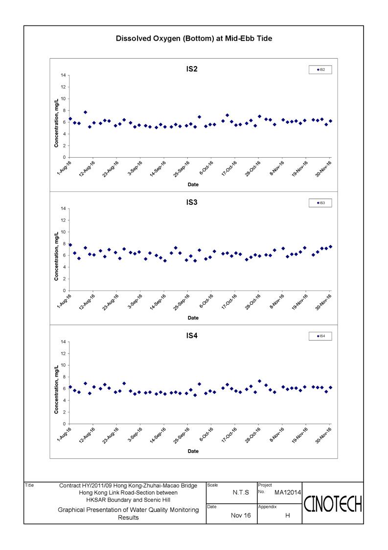 App E - Water_DO-012