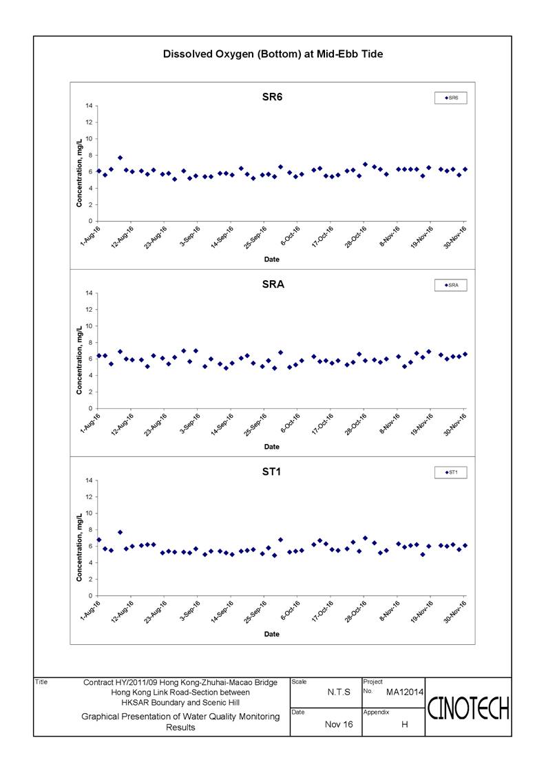 App E - Water_DO-013