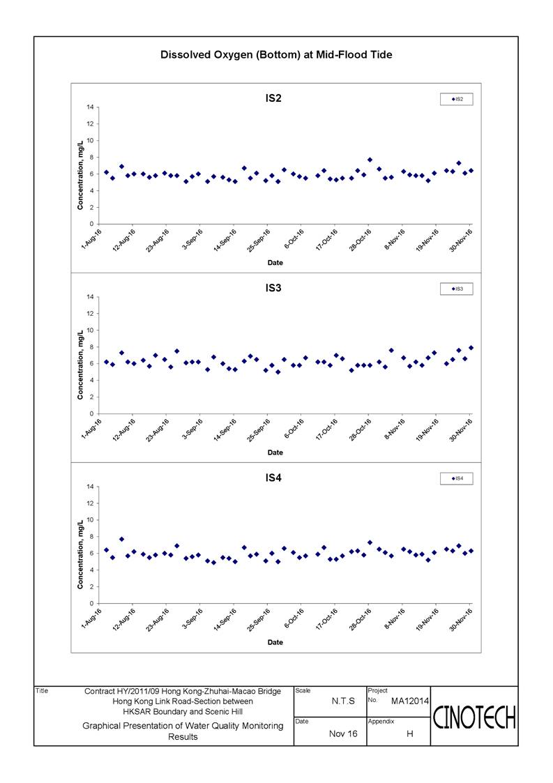 App E - Water_DO-016
