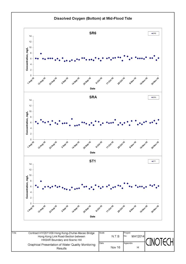 App E - Water_DO-017