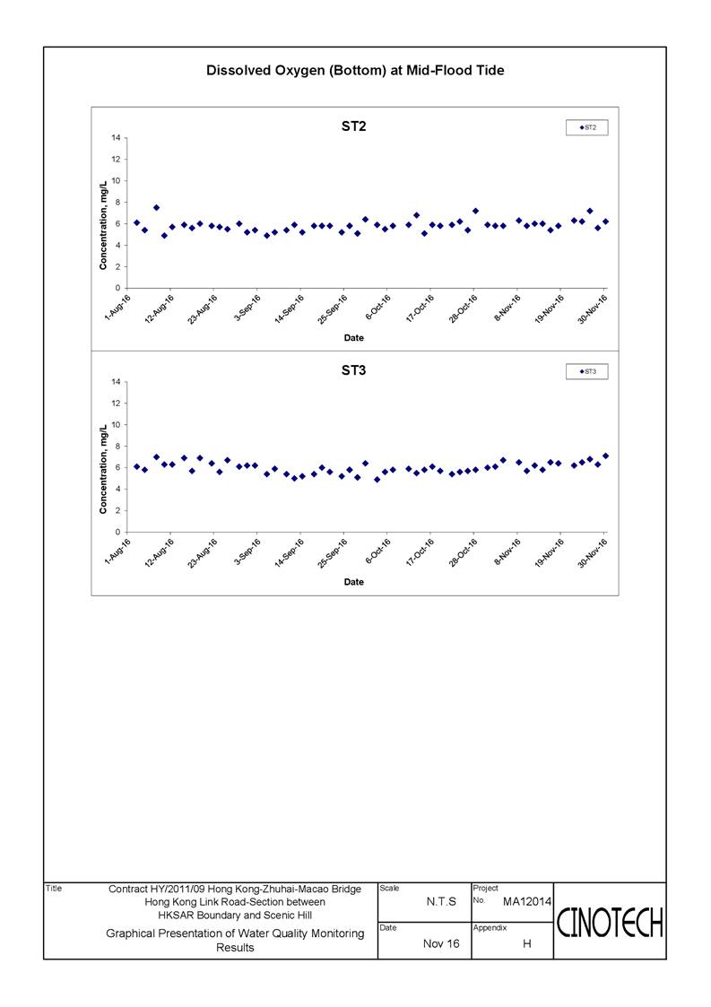 App E - Water_DO-018