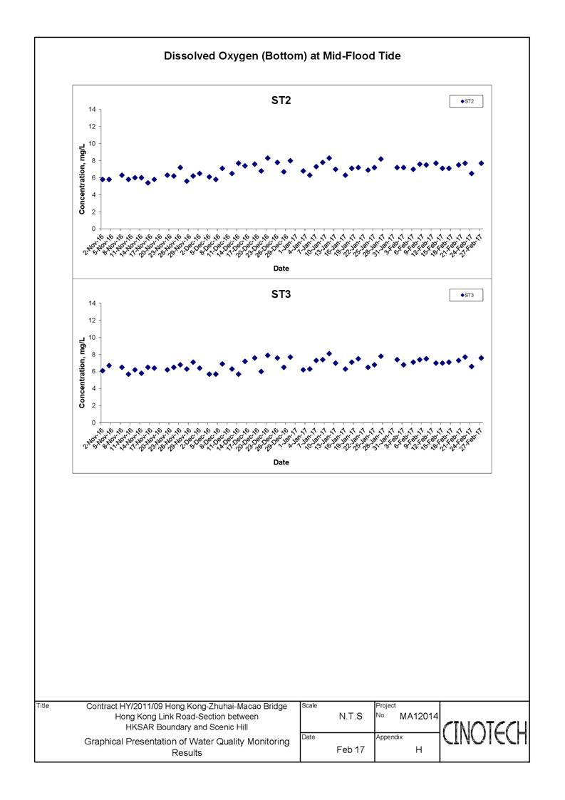 App E - Water_DO-018