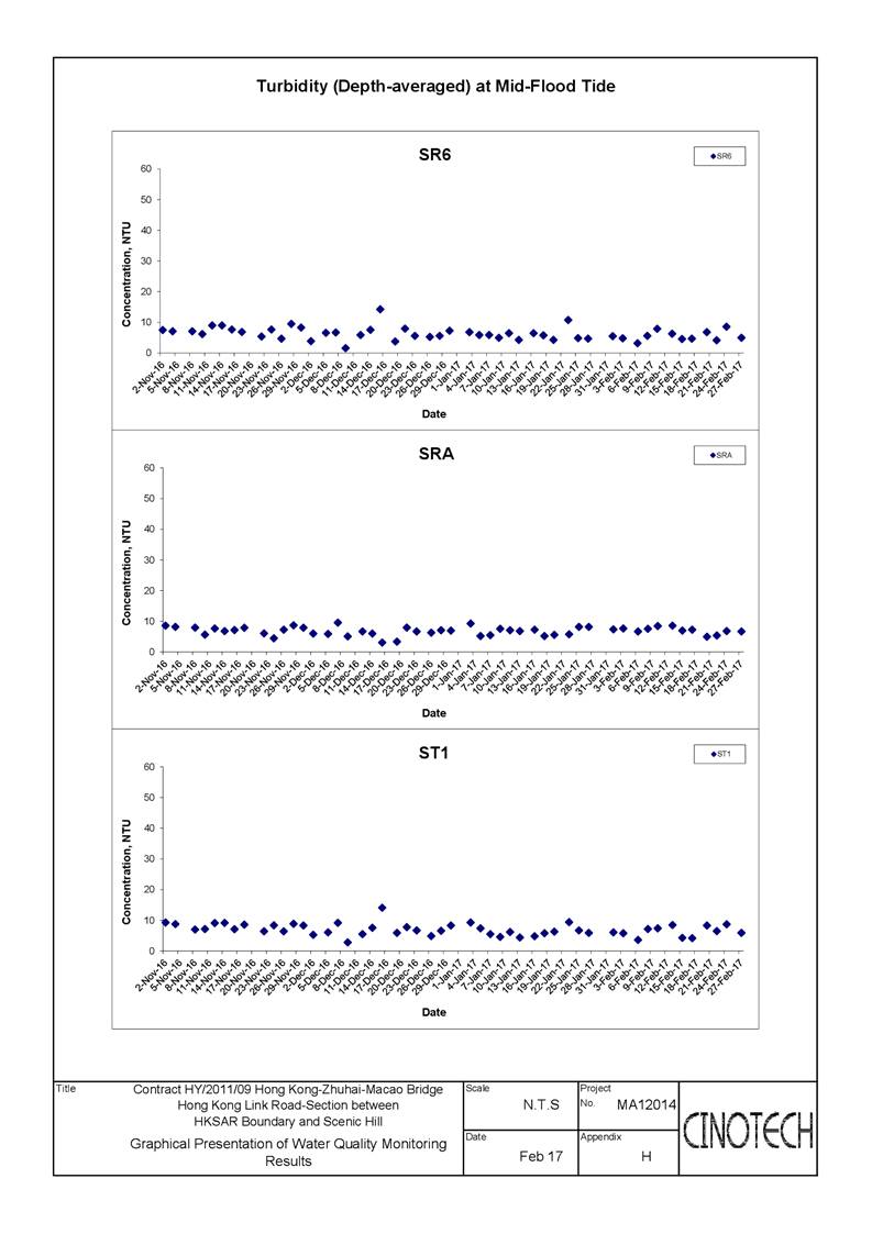 App E - Water_Tur&SS-009