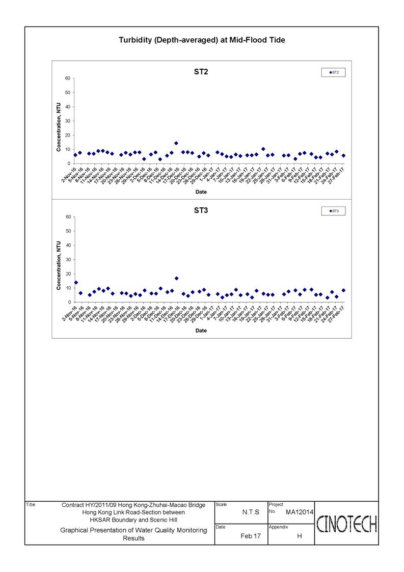 App E - Water_Tur&SS-010