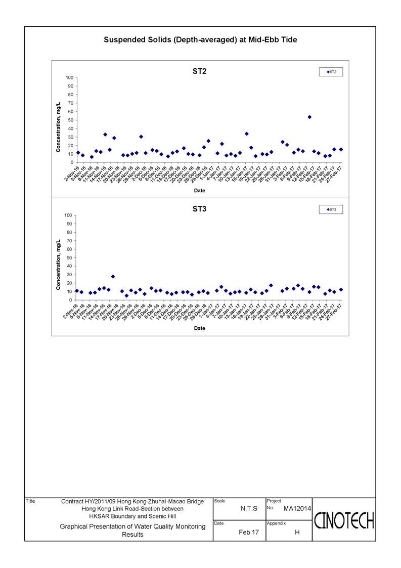 App E - Water_Tur&SS-015