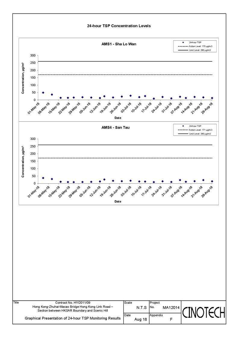 App C - 24 hr TSP