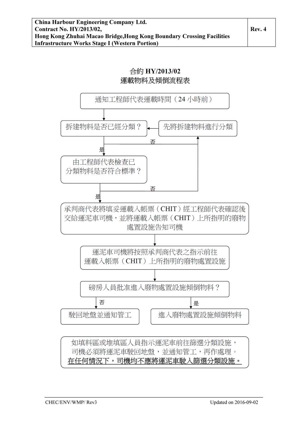 Waste Management Plan (Rev.4)__48.png