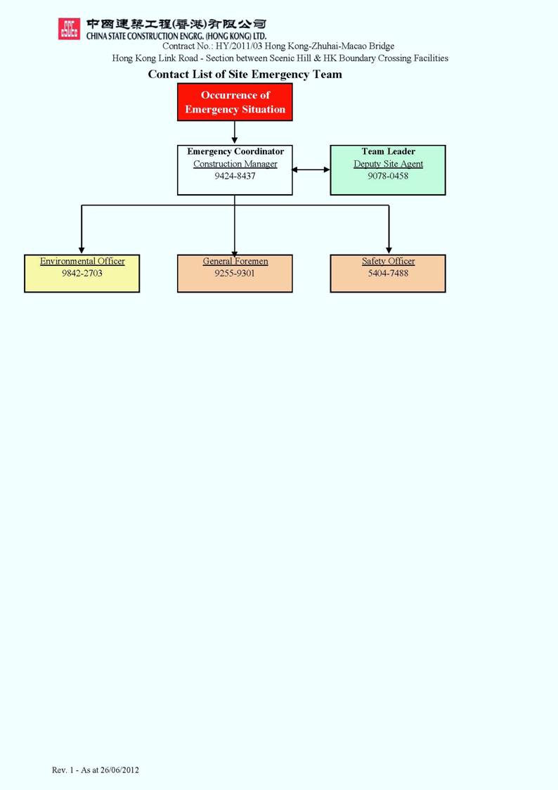 Ert Team Chart