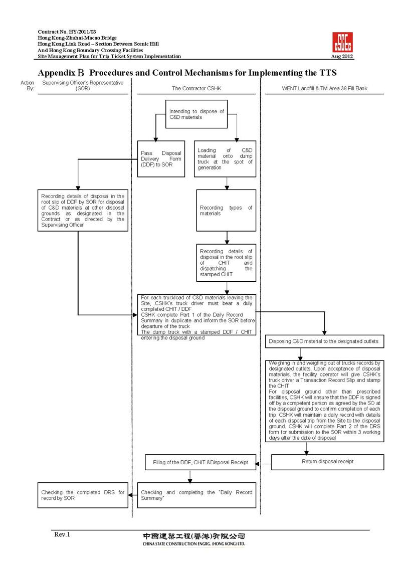 Appendix B Flowchart of TTS (new 22 Oct 2012).jpg